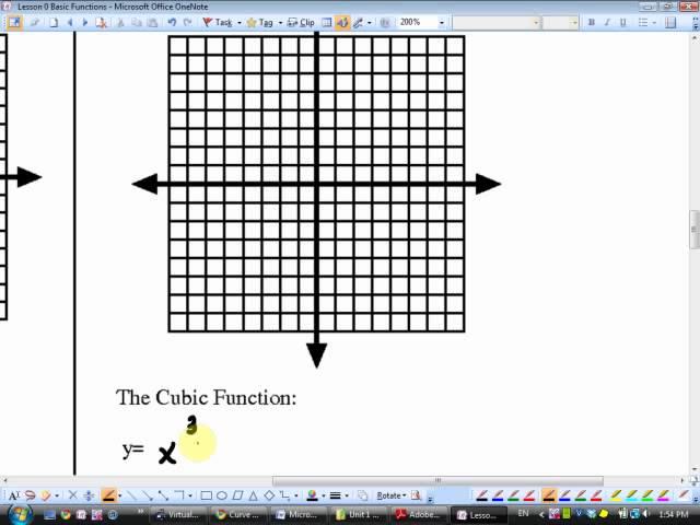 Sept 7 Math 12 U1L1 Basic Functions