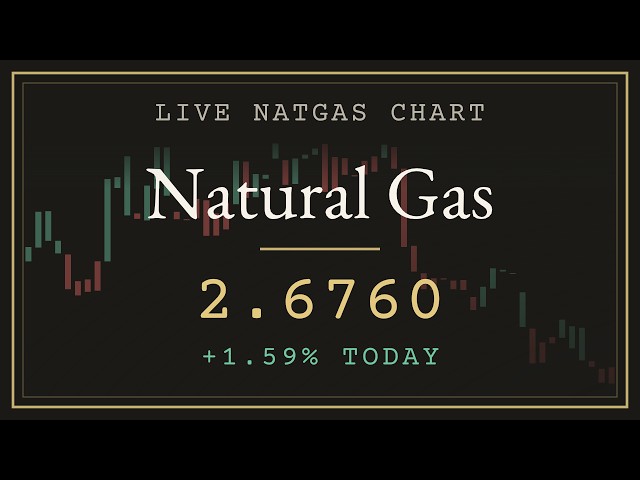 Natural Gas Live Chart 24/5 NatGas Spot + Lofi Radio | Trend & Trailing Stop