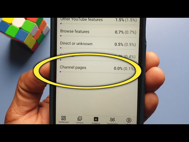 channel pages views means | what is channel pages | what is the meaning of channel pages