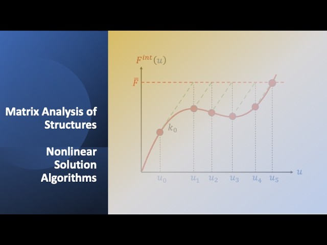 Nonlinear Solution Algorithms