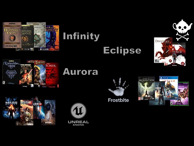 The Engine Decisions That Shaped BioWare's Entire Catalog