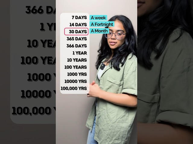 Learn English Vocabulary - Days, Months & Years In Everyday Situations #learnenglish #speakenglish