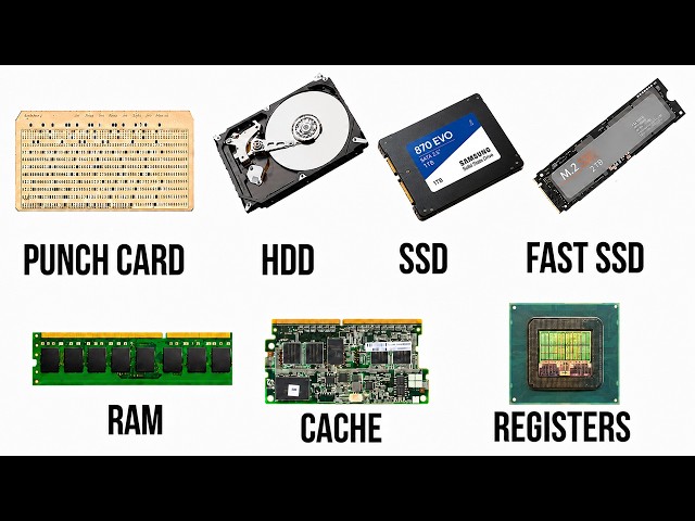 Every Computer Memory Evolution Explained