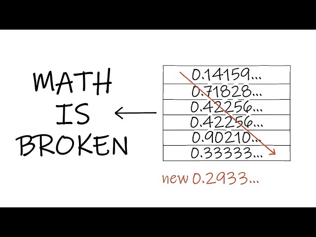 The Proof That Broke Mathematics: Cantor's Diagonal