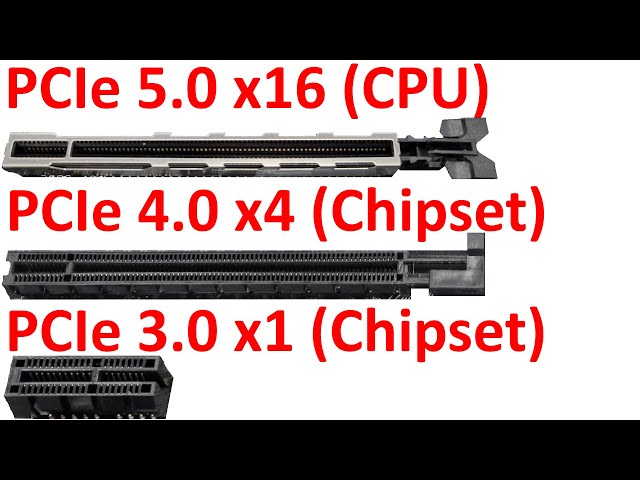 PCI Express (PCIe) Explained As Fast As Possible.