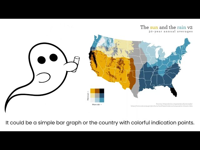 Data Visualization | TechChalk Sketch Ep. 1