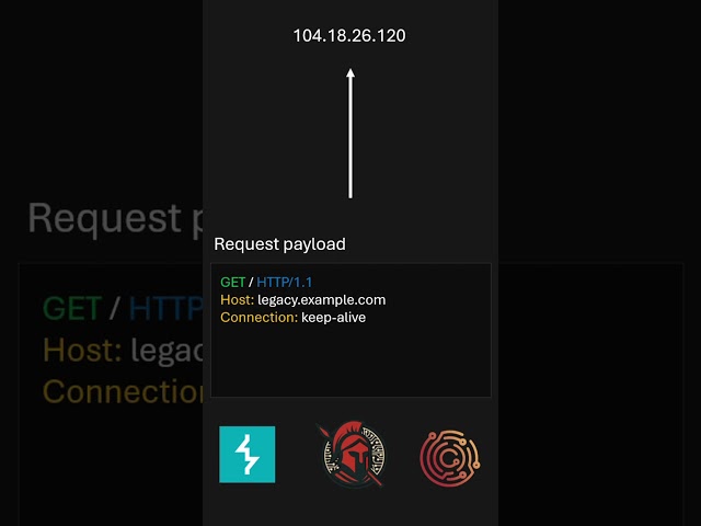 The Host Header Attack Developers Forget About