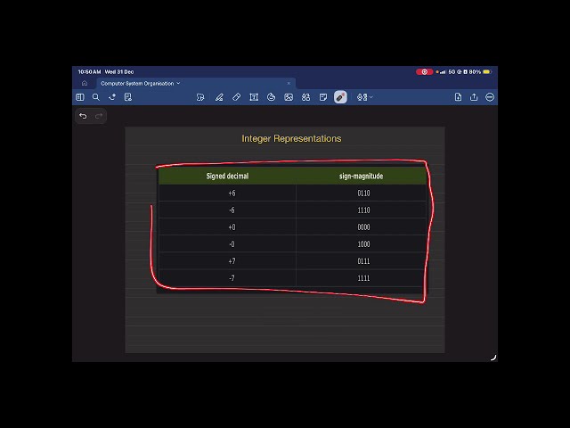 1.05 - Number System (Integer Representations) | CSO || GATE CS/IT ||