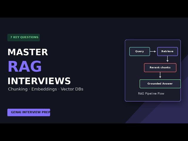 RAG Interview Questions – Everything You Need to Know (2026)
