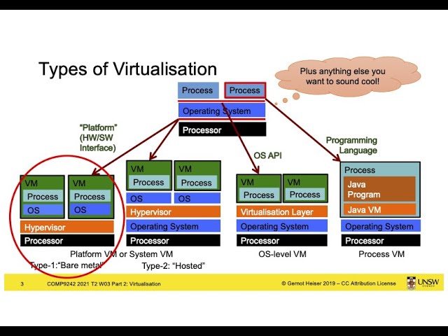 W03b: Virtualisation