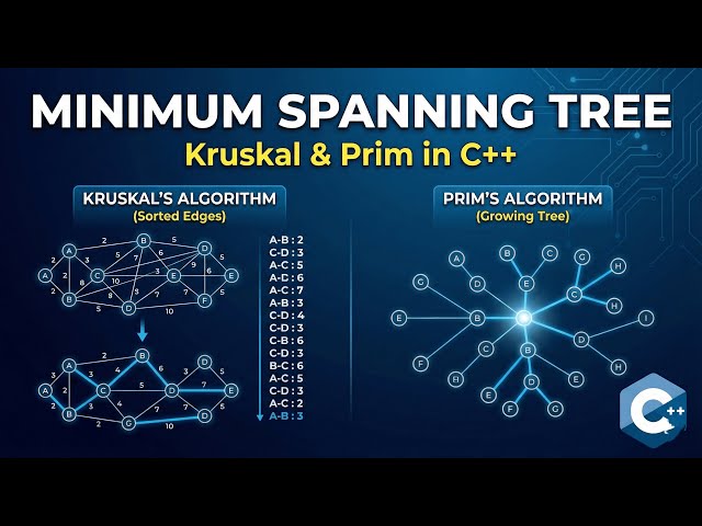 Minimum Spanning Tree | Kruskal & Prim's Algorithm in C++#C++ #Algorithms #DataStructures
