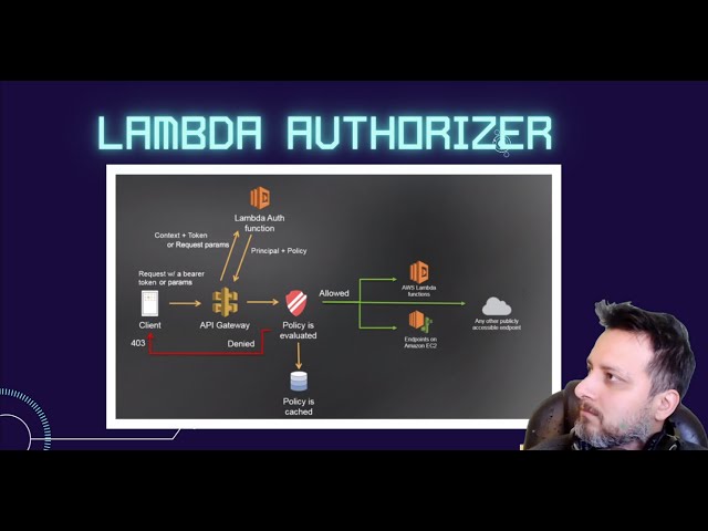 API Gateway y Lambda Authorizer usando la consola