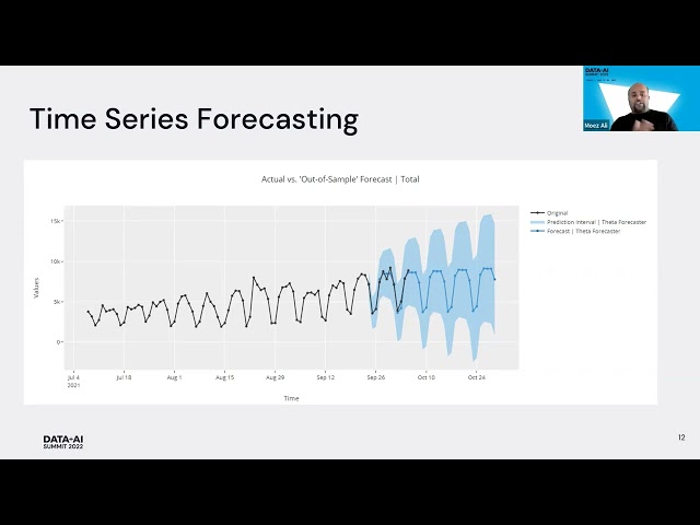 Time Series Forecasting with PyCaret