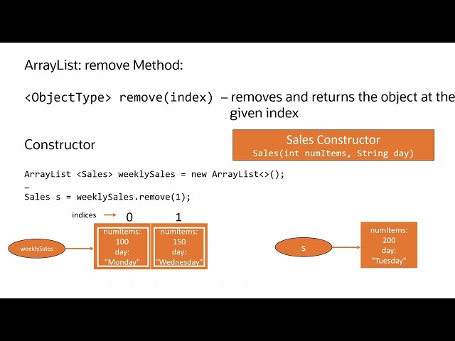 How to Use ArrayList remove() in Java