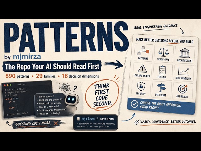 Master level software patterns reference. 18 dimensions per entry, every claim cited and verified.