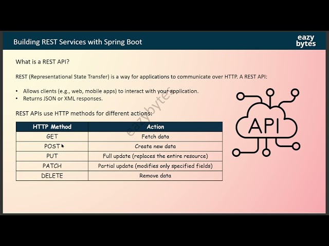 Introduction to API in Spring Boot | REST API Basics Explained | Spring Boot | S2P