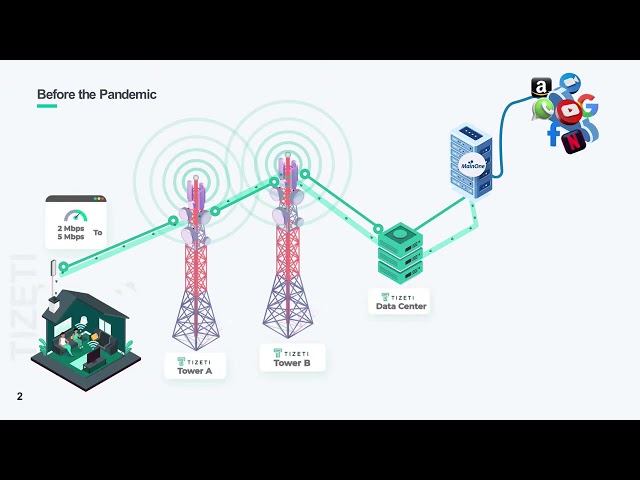 How Tizeti's NeXTGen Technology Delivers up to 1Gbps Data Speed Over Wireless