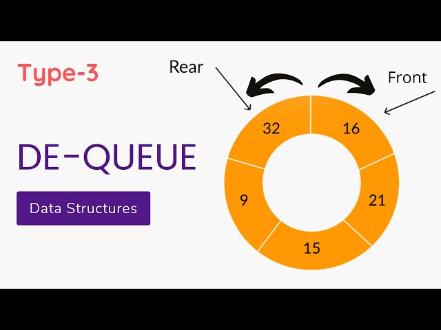 #3 Double Ended Queue in Data Structure | De-Queue using Array | Data Structures #GATE #CSE-IT