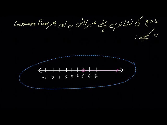 Solving and graphing linear inequalities | Graphs | Post-Secondary Mathematics | Khan Academy Urdu
