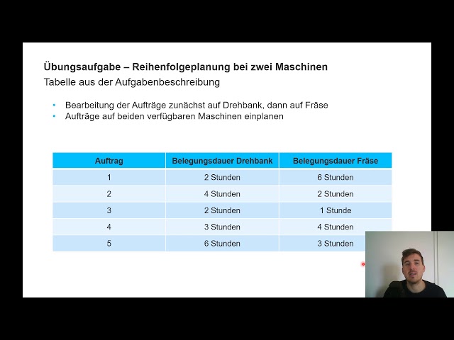 Aufgabe 4b-2: Reihenfolgeplanung bei zwei Maschinen | Johnson-Algorithmus