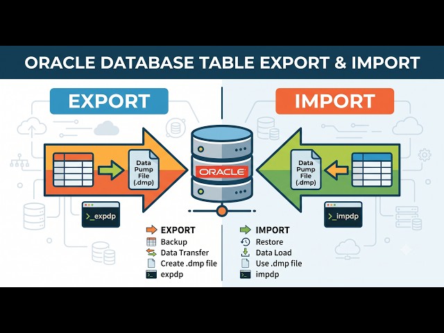 Oracle Database Table Export/Import | Move Data with Ease