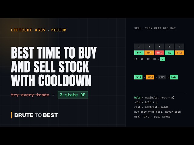 LeetCode #309: Stock With Cooldown, the Hold, Sold, Rest State Machine