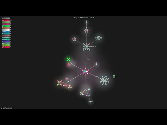 google/langextract - Gource visualisation