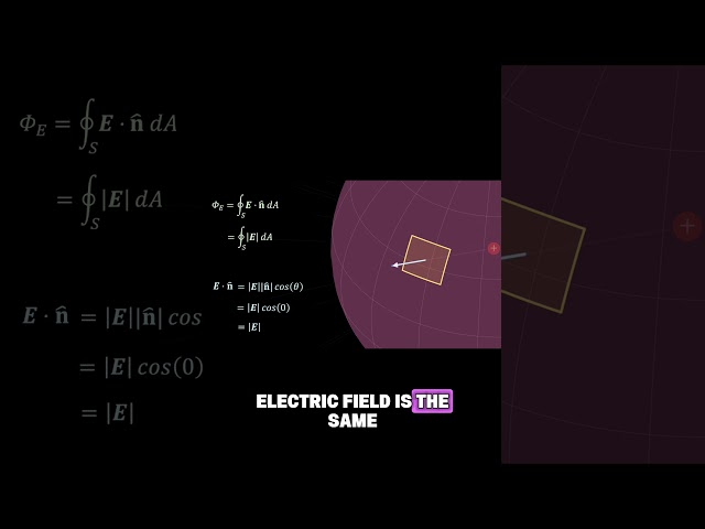 Gauss's Law Explained Intuitively  #physics #GaussLaw #Electromagnetism