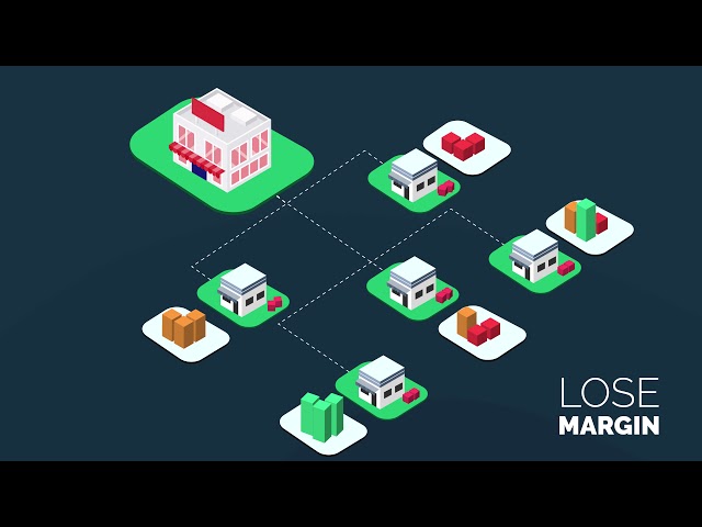 The Inventory Optimization Solution - Neogrid