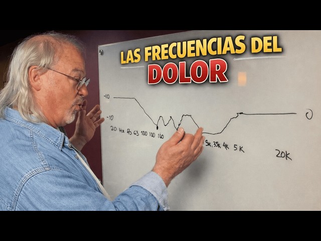 THIS EQUALIZATION CHART SHOULD BE ILLEGAL 🤯