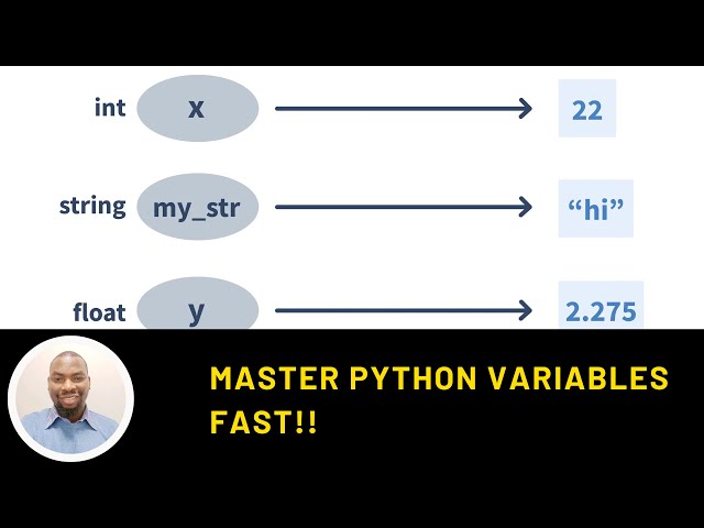 Python Variables Explained: Learn Variable Assignment and Naming Conventions