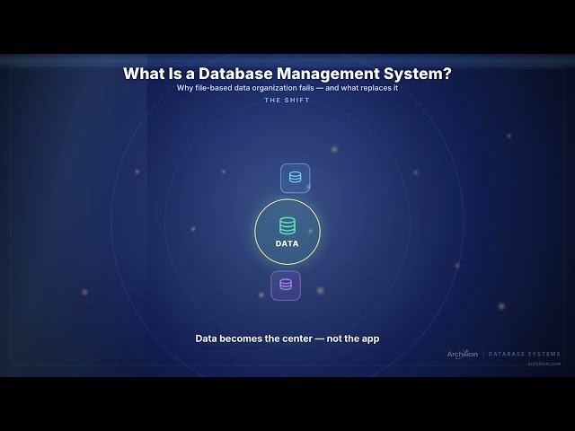 What is a DBMS? (Full Deep Dive) | Database Systems Deep Dive