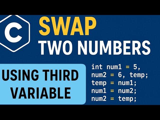 Swap Two Numbers Using Third Variable in C | Easy Program for Beginners #cprogramming#programming 