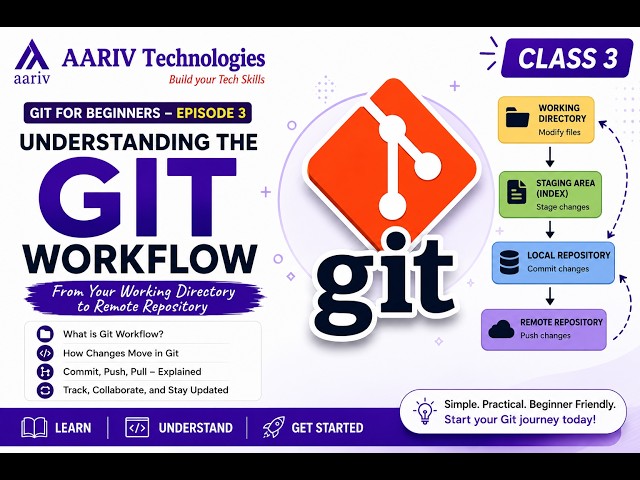 Git for Beginners – Episode 3 | Understanding the Git Workflow