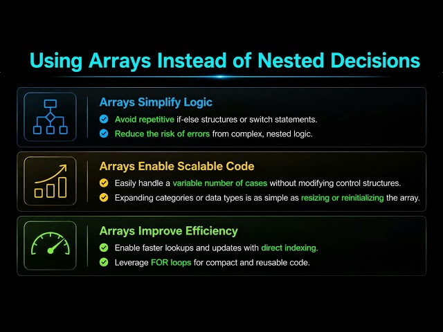 Chapter 6 - Arrays - Narrated