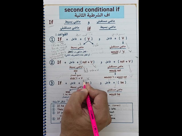 انكليزي سادس إعدادي unit three...second conditional if 