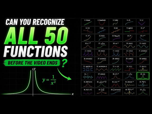 50 Mathematical Functions Visualized | From Linear to Hyperbola | Beautiful Math Graph Animation