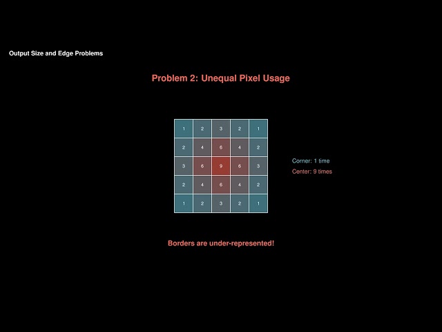 Output Size and Edge Problems | Module 11 Ep 3