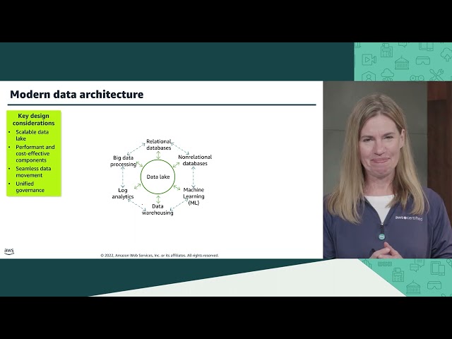 Module 4   Modern data architecture on AWS \ AWS Academy Data Engineering [108729]