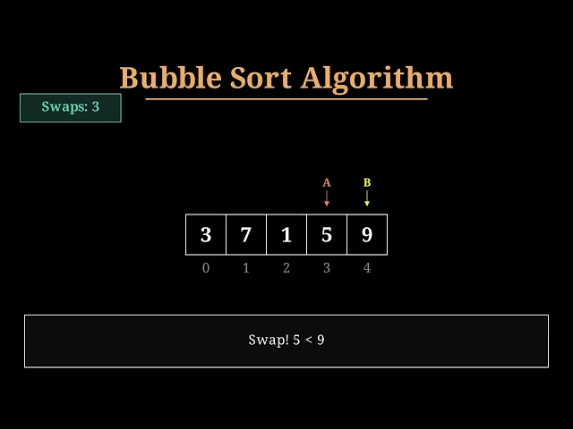 Bubble Sort Algorithm Explained | Visual Guide & Animation