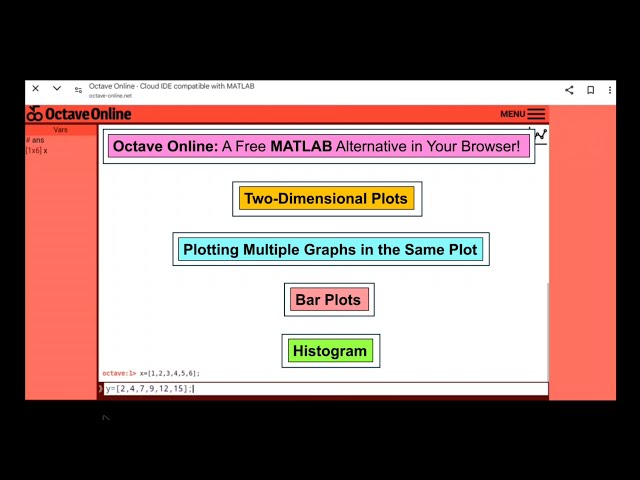 Two-Dimensional Plots: Plotting Multiple Graphs in the Same Plot; Bar Plots; Histogram; Pie Chart