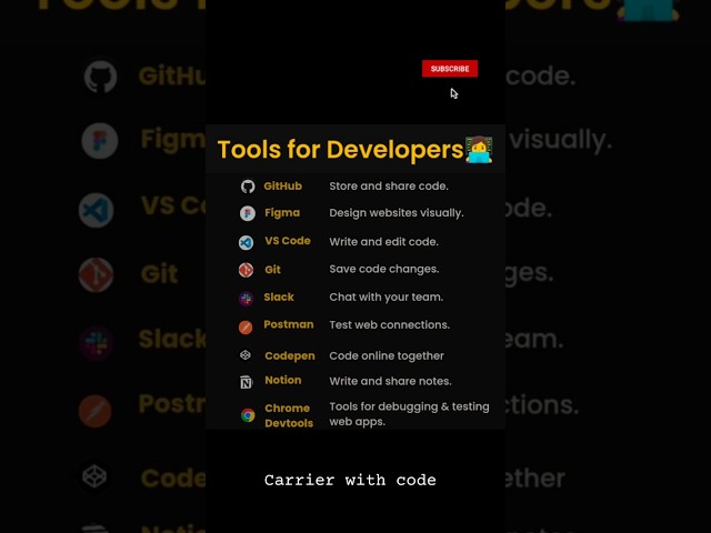 💻 9 Essential Tools for Developers | Tools Every Programmer Should Know🚀🔥#DeveloperTools#CodingTools