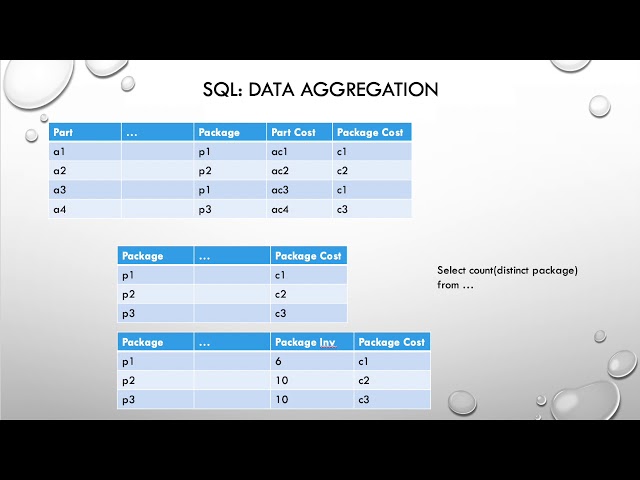 Common Mistakes in Data Analysis -- SQL
