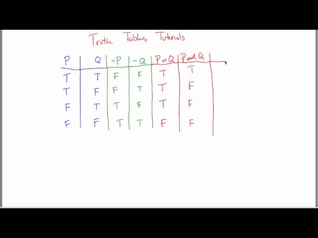 Truth Tables Tutorial (part 1)