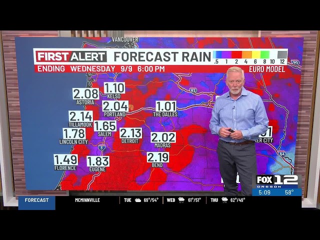 Tuesday morning weather forecast (9/1)