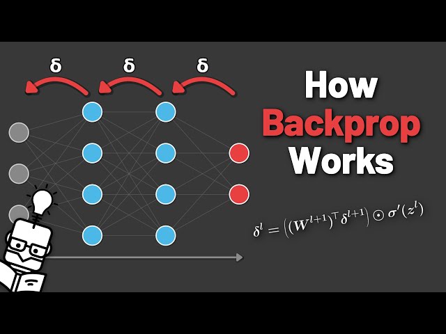 Backpropagation is Just the Chain Rule