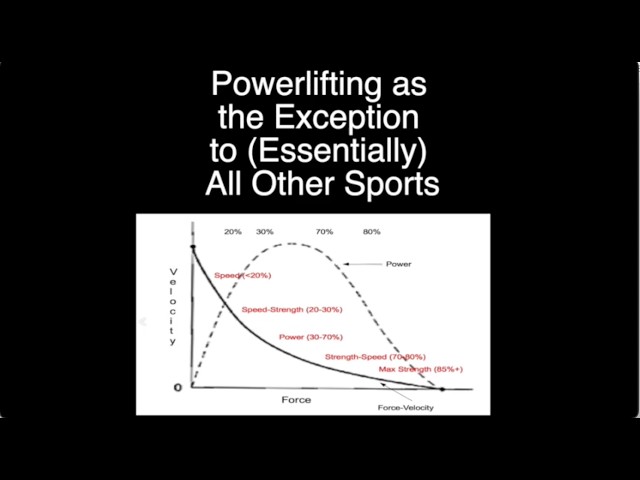 Powerlifting as the Exception to (Almost) All Other Sports