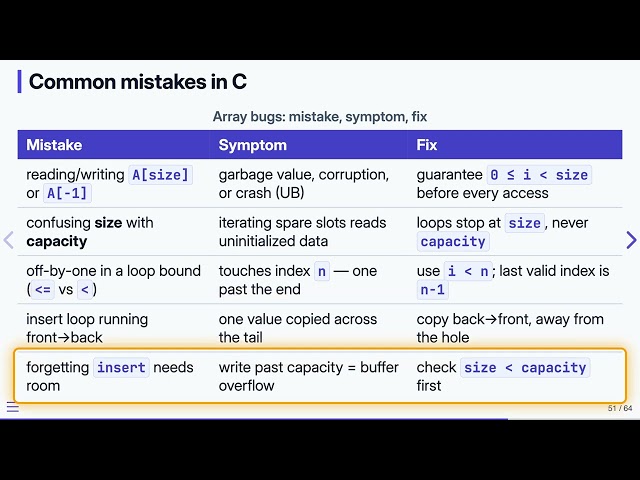 2.11 Complexity & Pitfalls — Data Structures in C