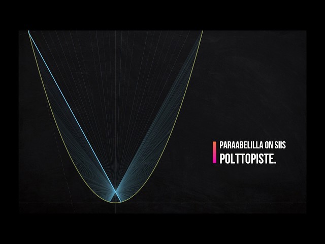 Paraabelin ihmeelliset ominaisuudet, osa 1. The wonderful properties of parabolas, part 1.