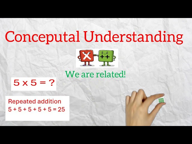 conceptual and procedural understanding in math video